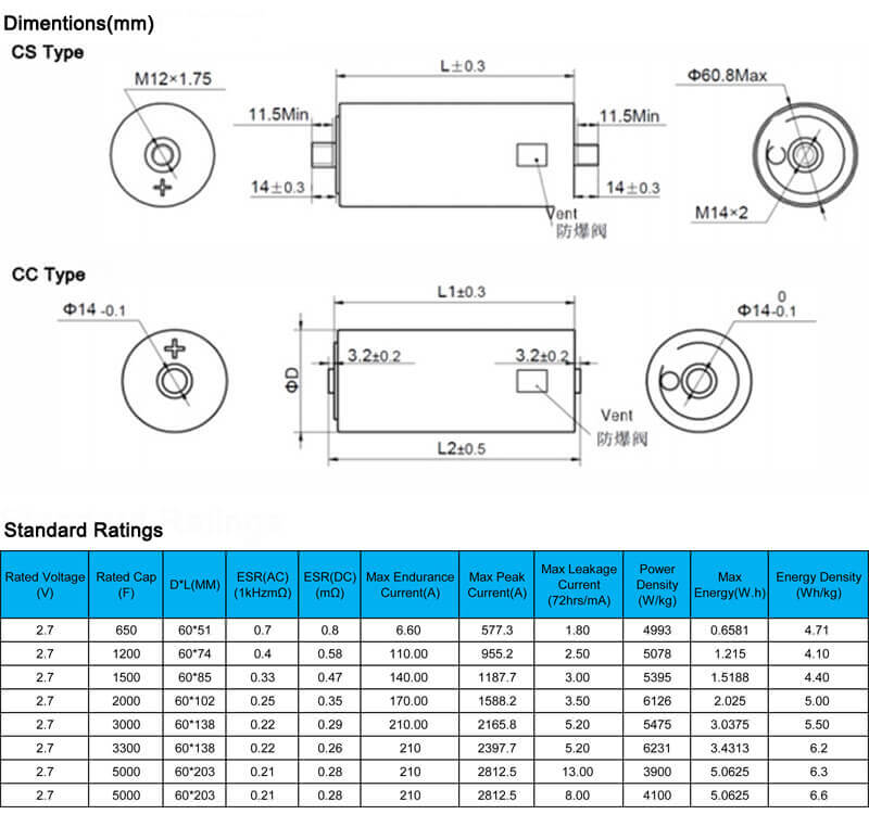 Module Type: