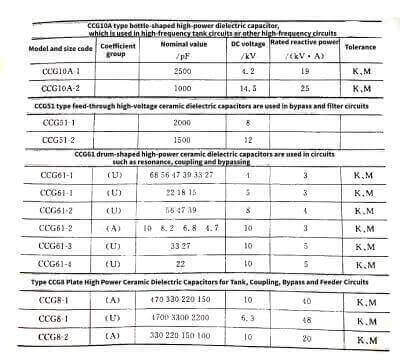 Applications of Ceramic Capacitors