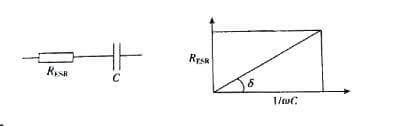 Introduction of Electrolytic Capacitors
