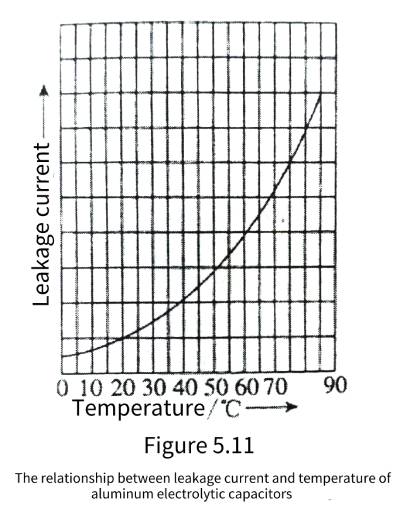 aluminum electrolytic capacitors