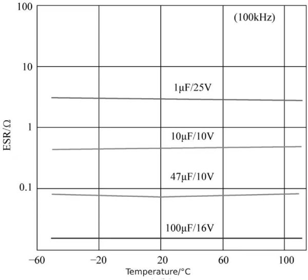  Xuansn Capacitor