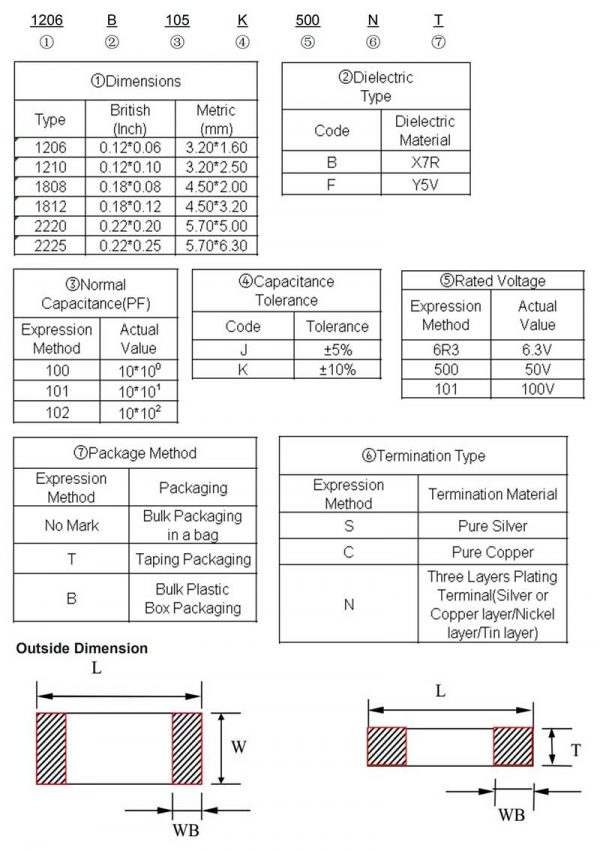 2.2UF6.3V MLCC ceramic capacitor