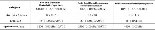 Polymer electrolytic capacitor